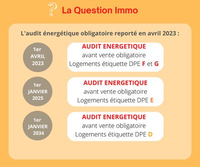 Notre zone d'activité pour ce service Faire estimer sa maison pour la vente à